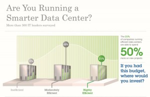 Data-Center-Services-India