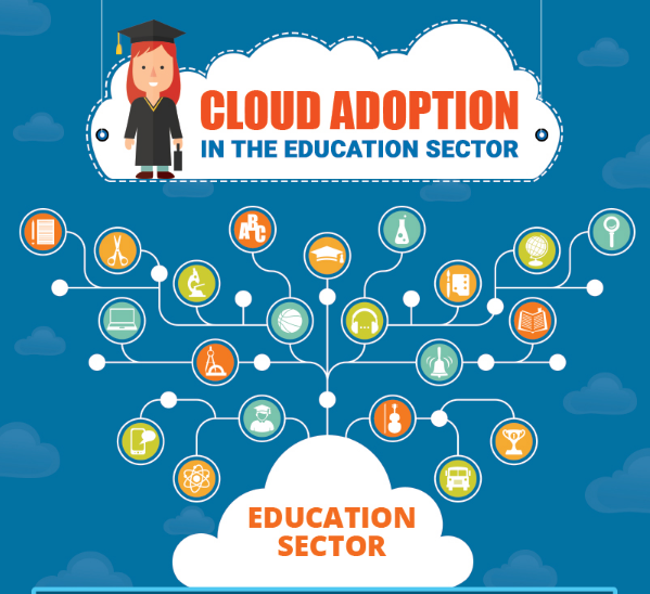 Cloud Adoption