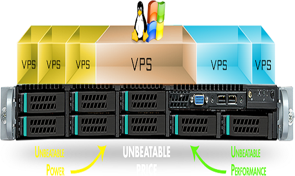 VPS Hosting Plan