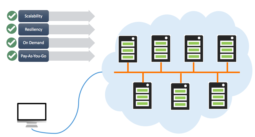 Is Dedicated Server Better Than Cloud Hosting?